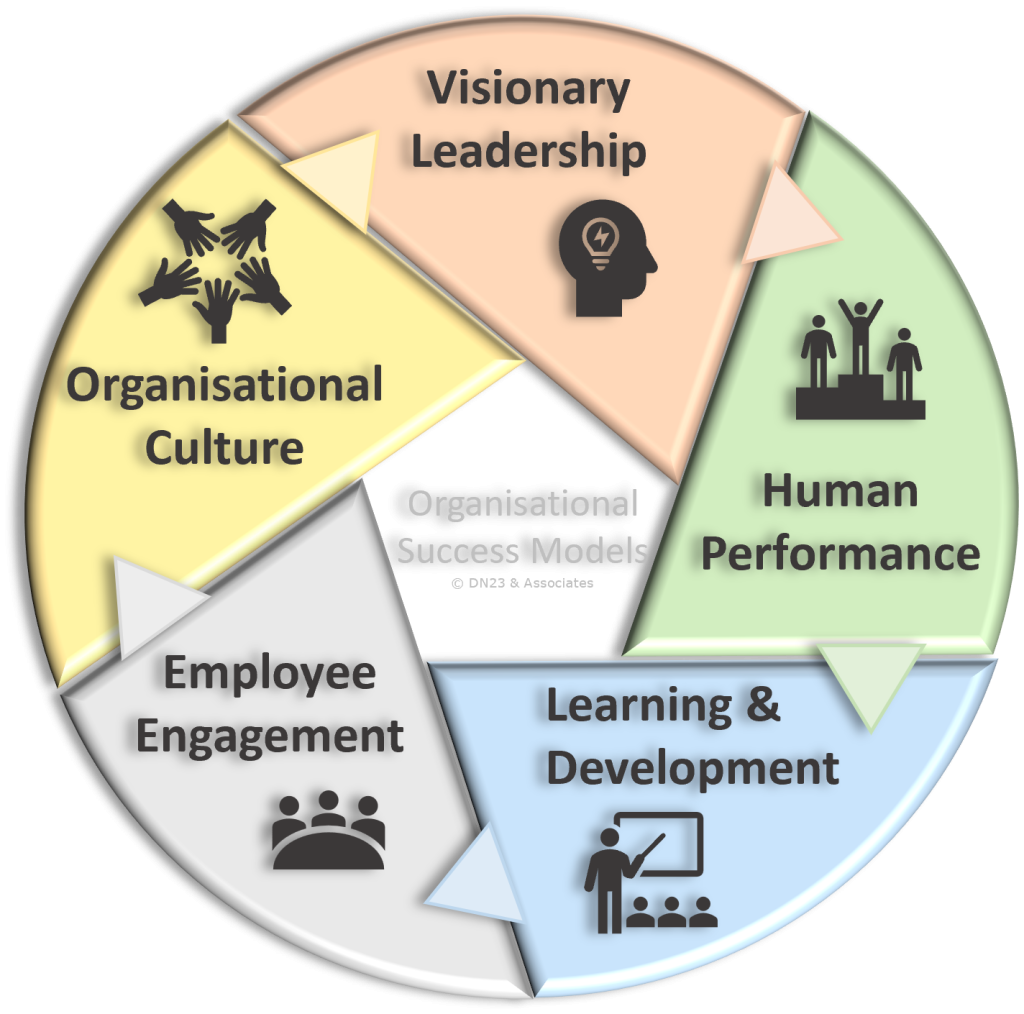 DN23 Leadership Model